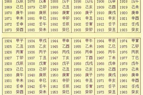 八字 五行 查詢|生辰八字五行查询